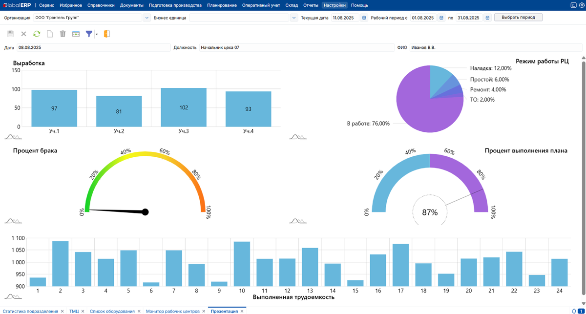 Как выглядит интерфейс ERP-системы от компании Global ERP