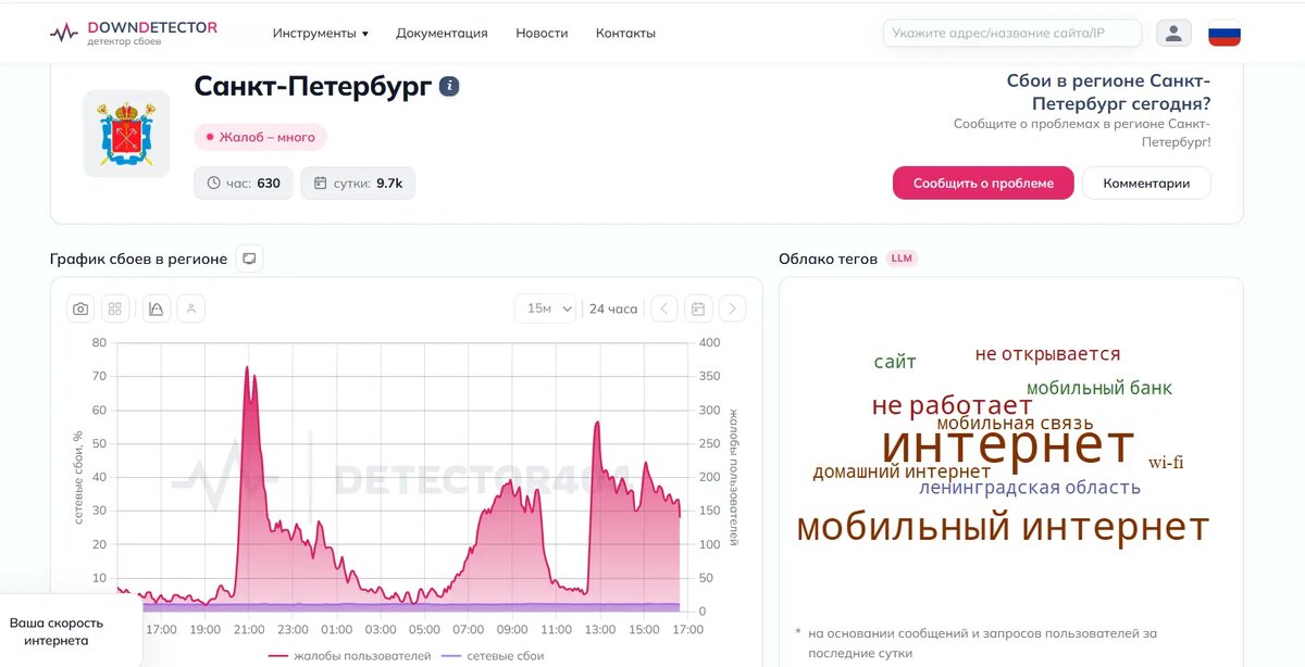    Фото: скриншот сервиса «ДаунДетектор»