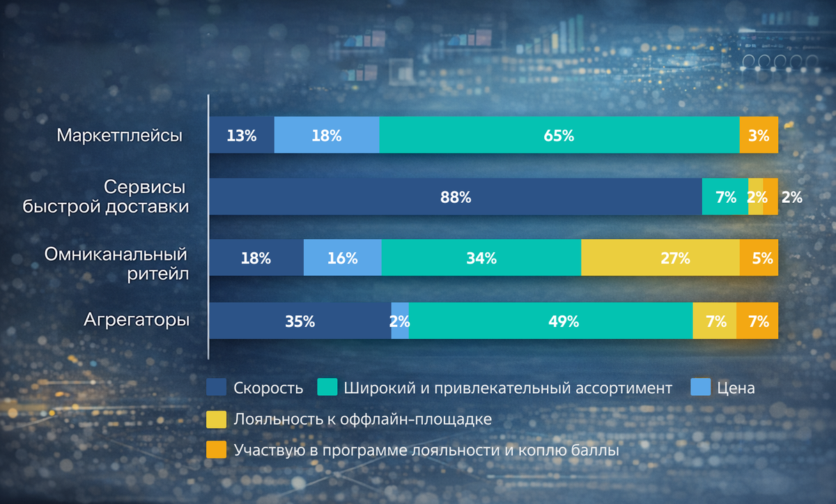 Исследование Easy Commerce. Почему люди выбирают разные типы еком-площадок?