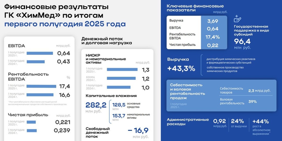 Какую роль сыграет ХимМед в создании технологического суверенитета?