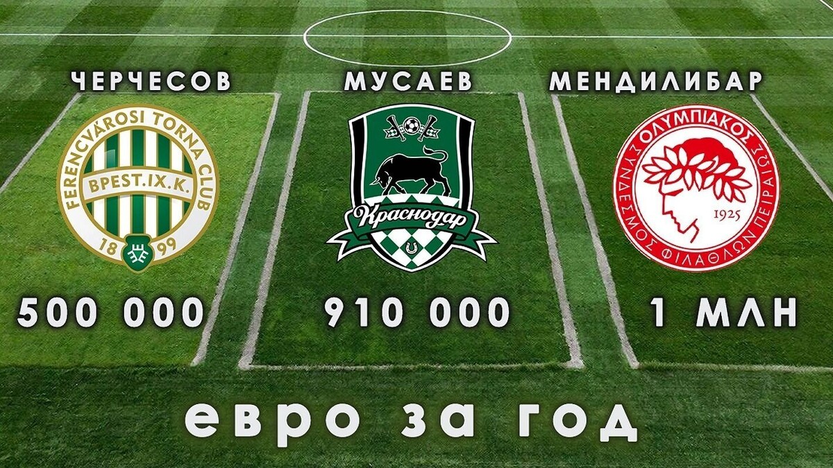    Сравнение зарплат главных тренеров: Венгрия, Россия и Греция   kubanpress.ru