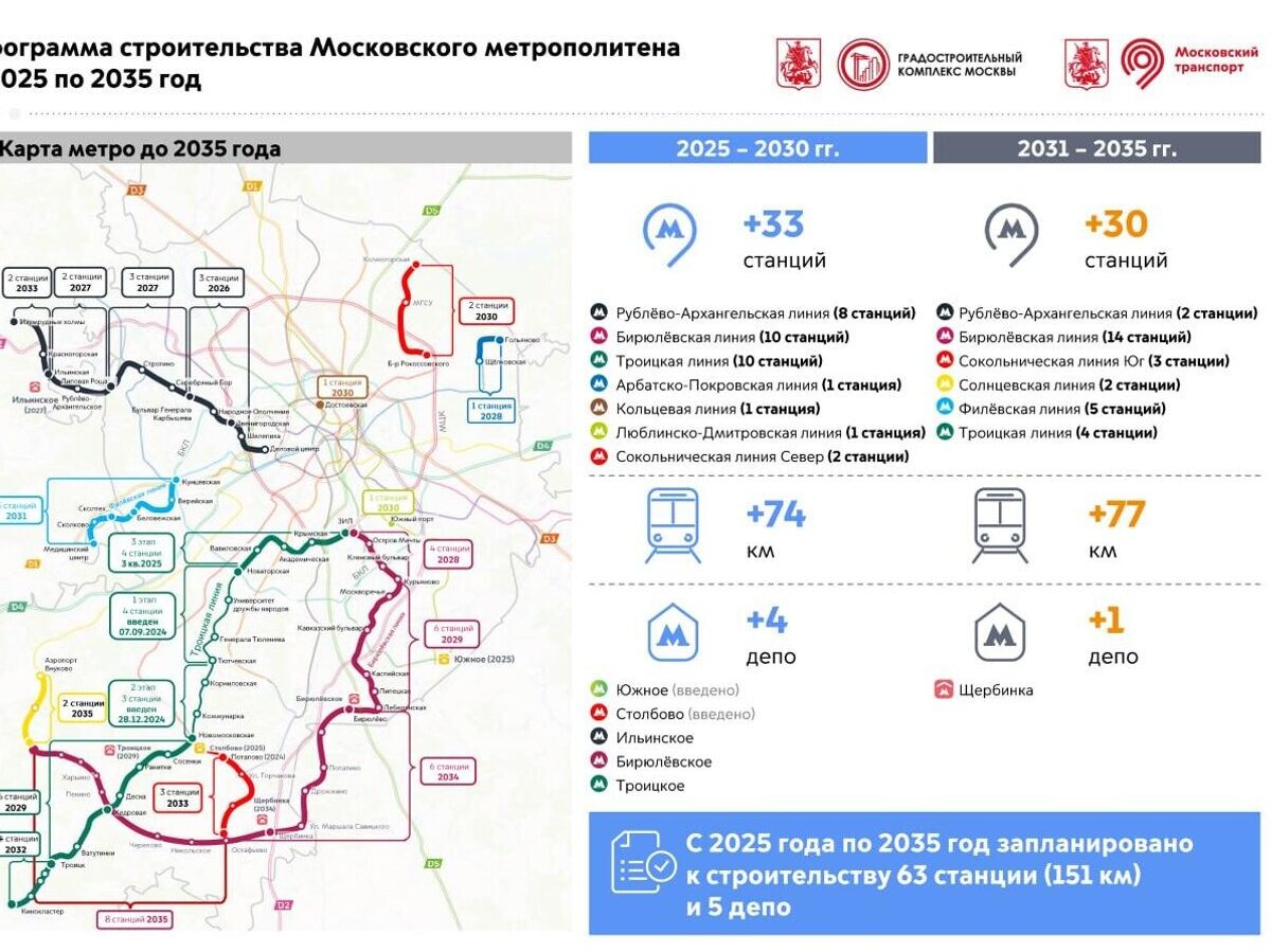    Программа строительства Московского метрополитена с 2025 по 2035 год | © Градостроительный комплекс Москвы