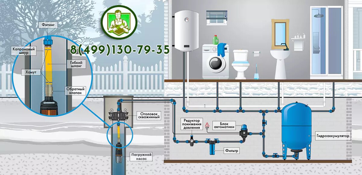 Остроумное и познавательное руководство по водоснабжению: что это, какие бывают системы, чем отличается от водопровода, что скрывается в квитанции ЖКХ и как не утонуть в проблемах.