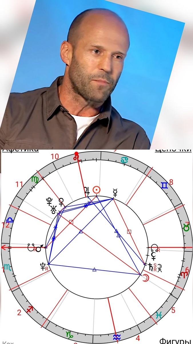 Солнце во Льве — это про сцену.
Но откуда у Джейсона Стэйтема такая жёсткость, выносливость и ощущение «реального бойца»?

В его карте есть ключ:
🔥 Марс в Скорпионе — энергия выживания и силы,
🔥 напряжение, которое нельзя «выключить»,
🔥 и мощный огонь Овна, который толкает в действие.

Это не просто актёрская роль.
Это внутренняя природа, которая нашла идеальную форму реализации.

Разбираем, какие аспекты сделали Стэйтема символом силы на экране. 💫