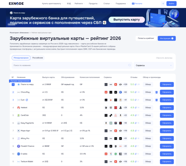 Мониторинг виртуальных карт Exnode