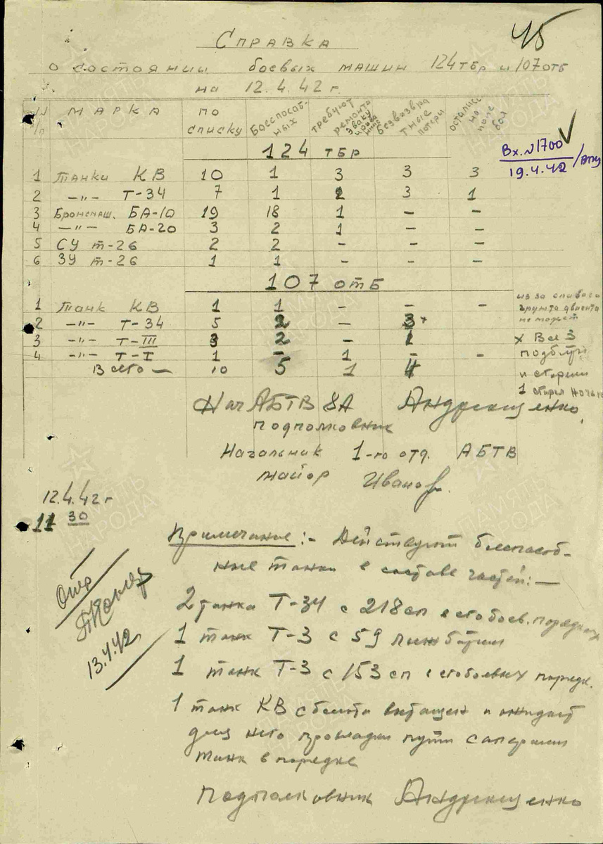 Справка о состоянии боевых машин 124 тбр и 107 отб на 12.4.42