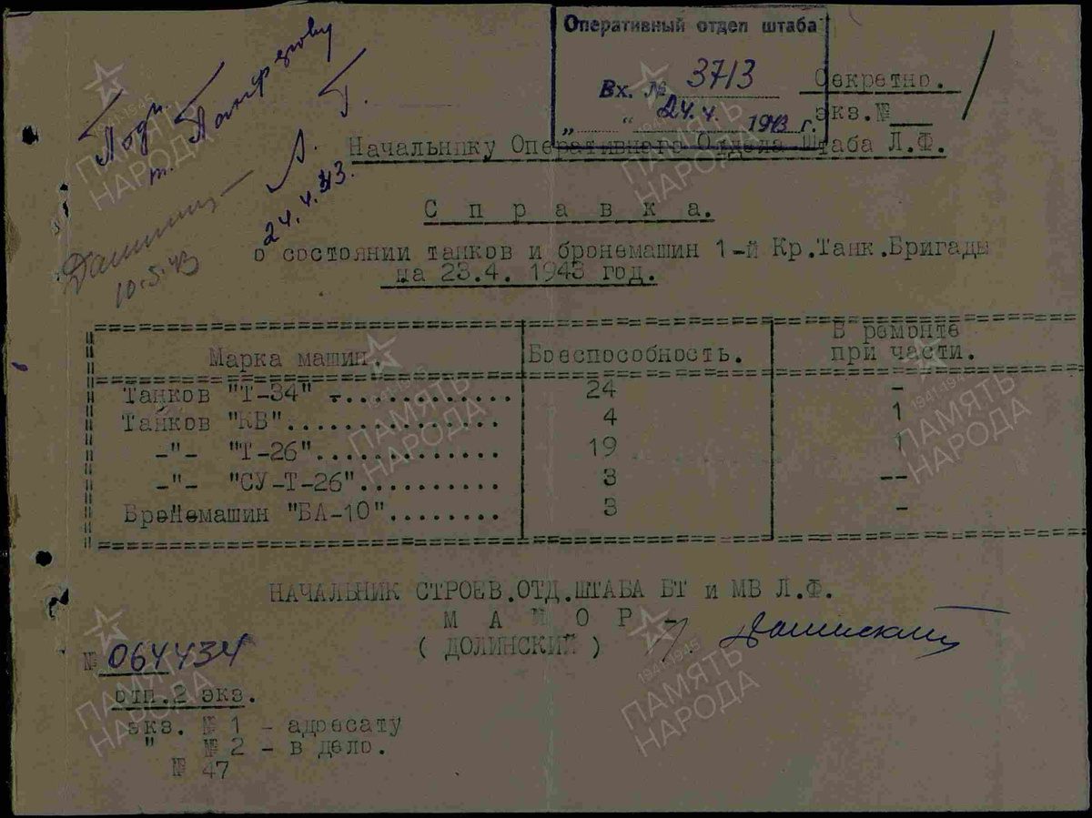 Справка о состоянии танков и бронемашин 1 тбр на 23.04.1943