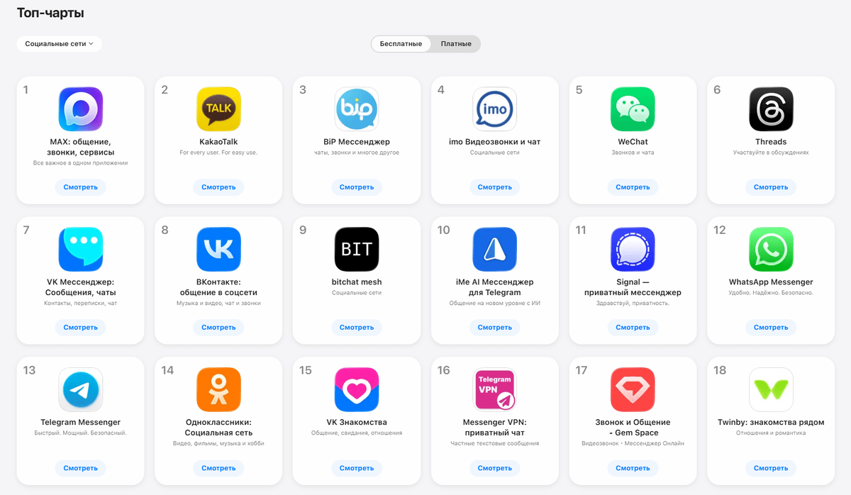   Самые популярные приложения в категории «Соцсети» в App Store в России. Скриншот Frank Media