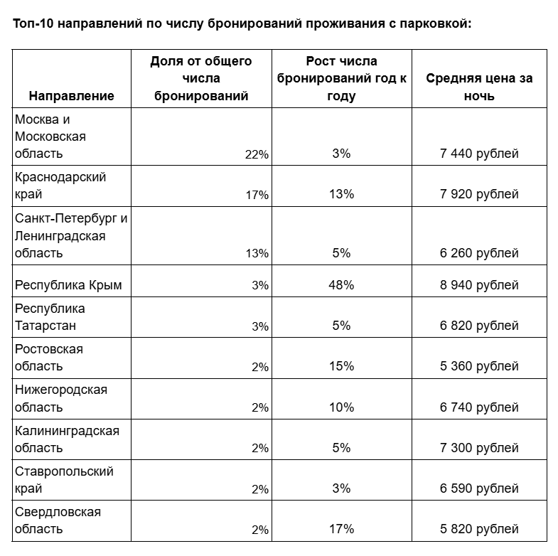 Инфографика: предоставлена «Вечернему Санкт-Петербургу» авторами исследования