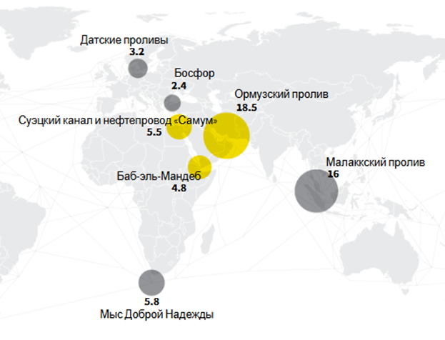 Миллион баррелей нефти, перевозимых в день, по данным за 2016 г. Источник: reuters.com