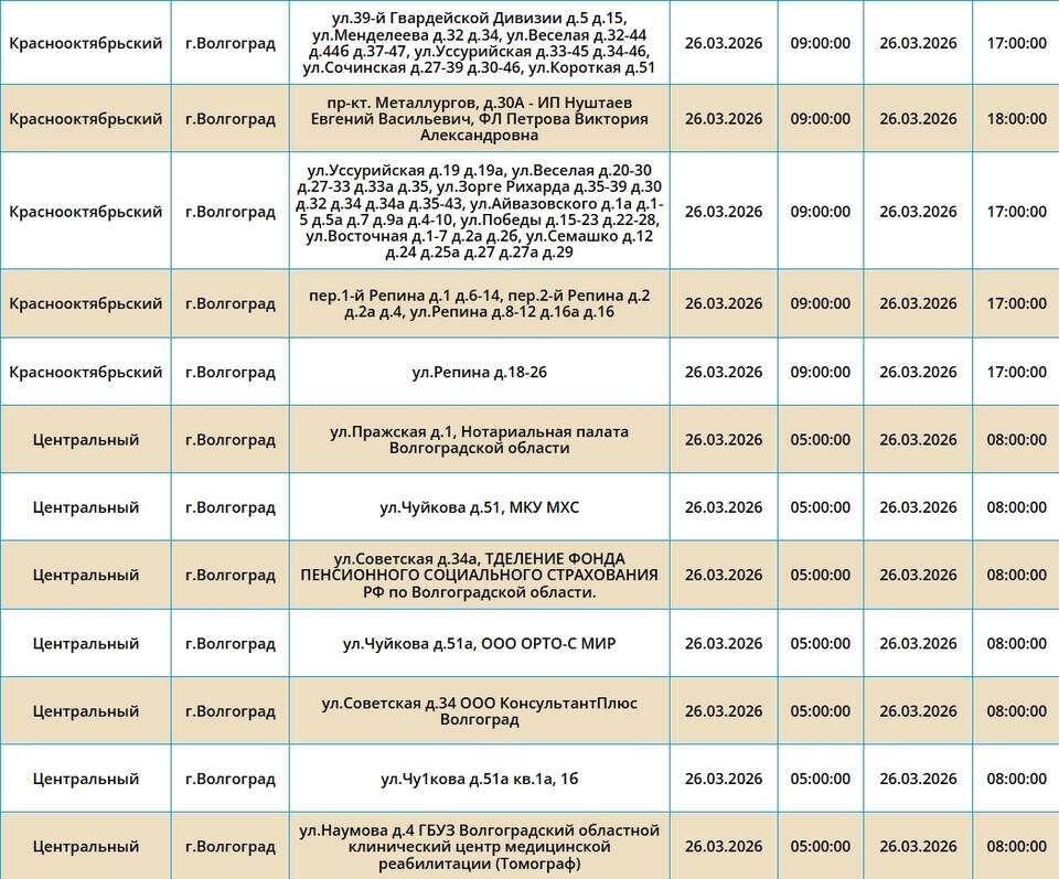    Скриншот с сайта ПАО "Россети Юг"