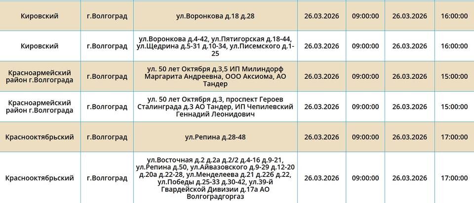    Скриншот с сайта ПАО "Россети Юг"