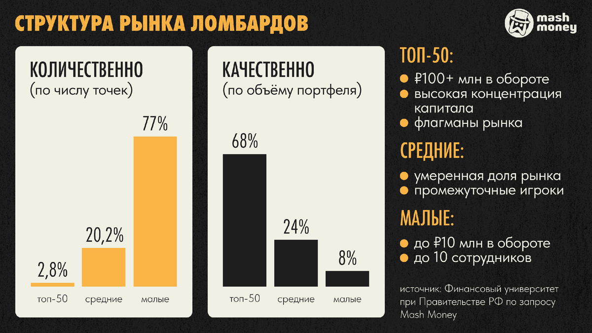 Mash Money / Исмаил Исмаилов, зампред Совета молодых ученых Финансового университета