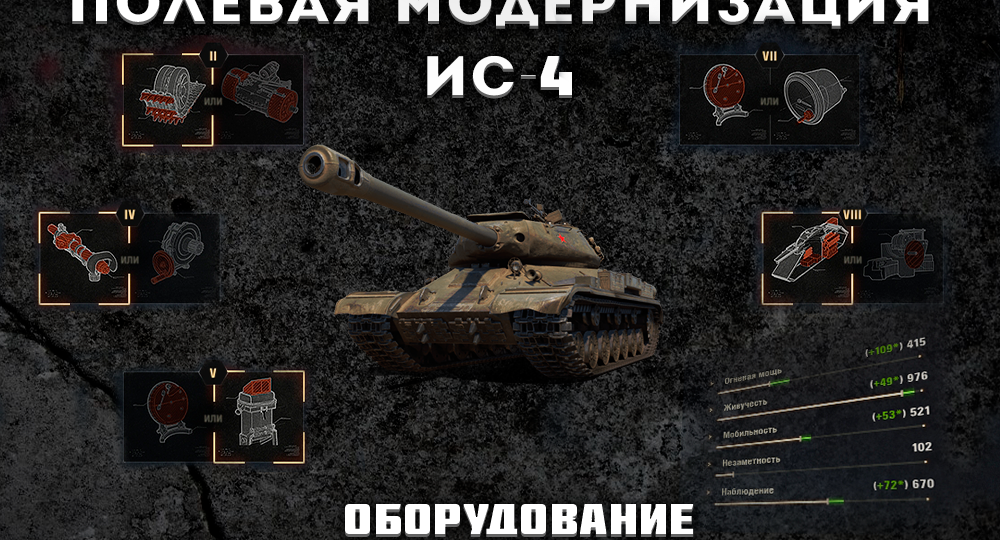 Полевая модернизация и оборудование ИС-4