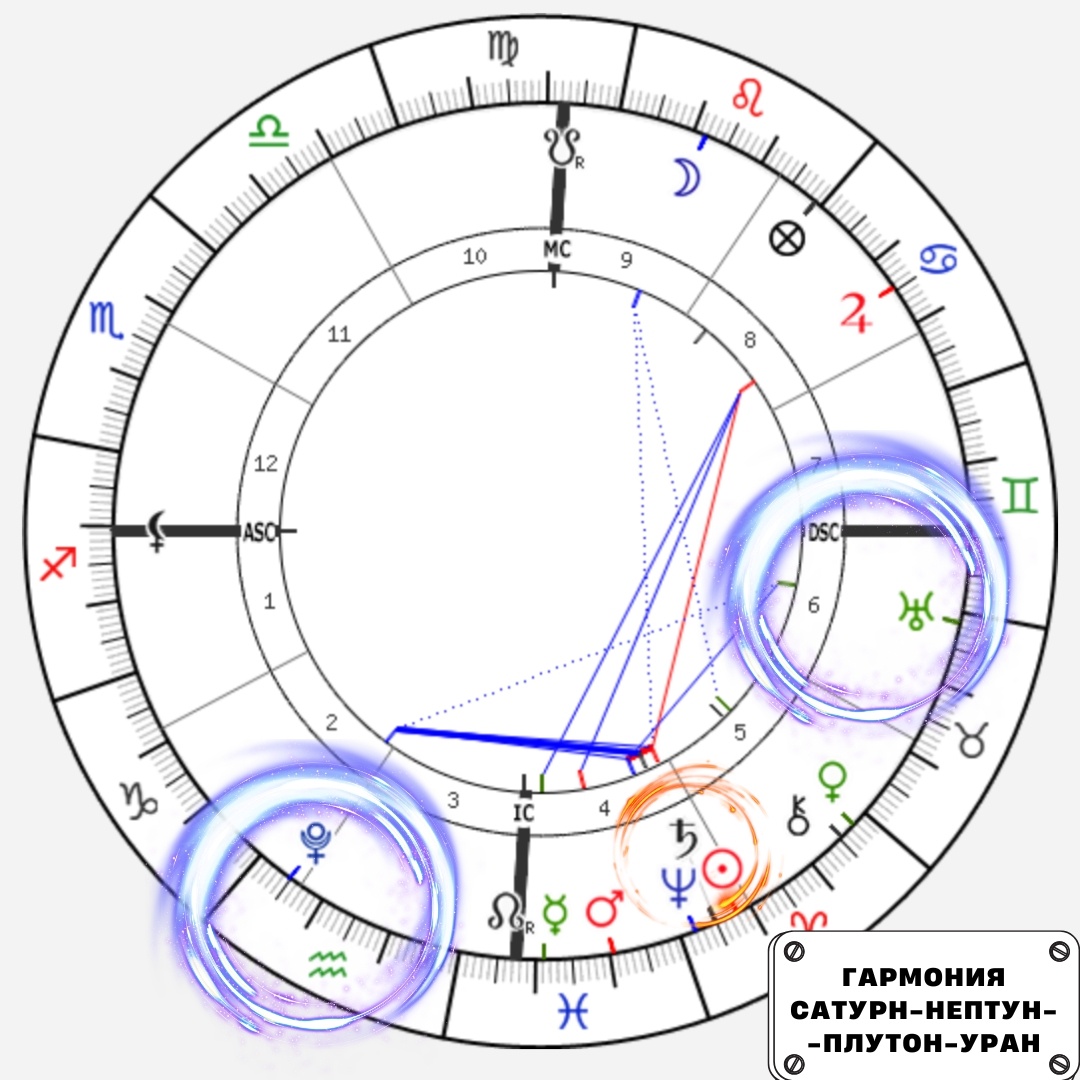 Карта аспектов Сатурн/Нептун - Плутон - Уран. Астролог Екатерина Юдина 