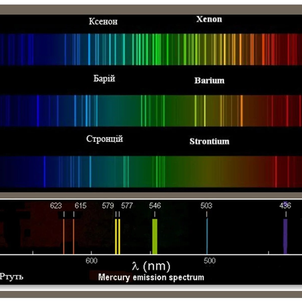 Примеры спектров