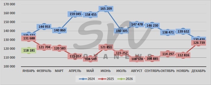 Источник: SoyaNews, данные ЕМИСС