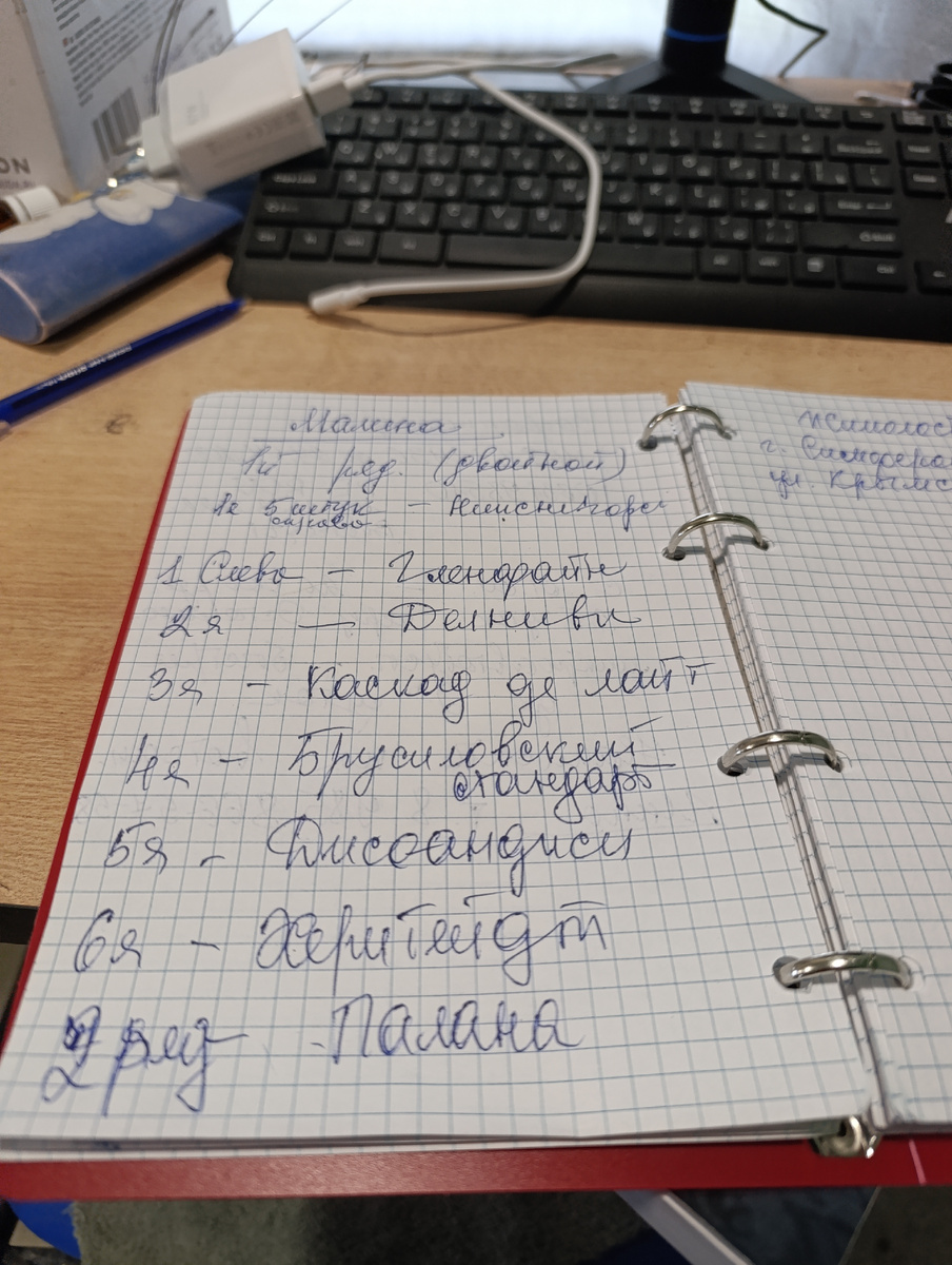 Список места посадки и сорта. Тут только я разберусь, не пытайтесь.