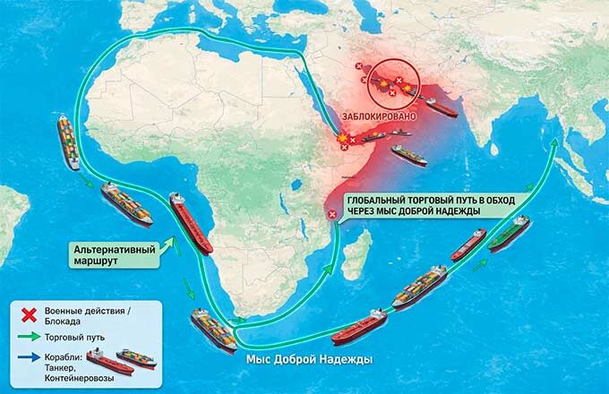 Альтернативный маршрут вокруг мыса Доброй Надежды значительно увеличивает сроки и стоимость перевозки.