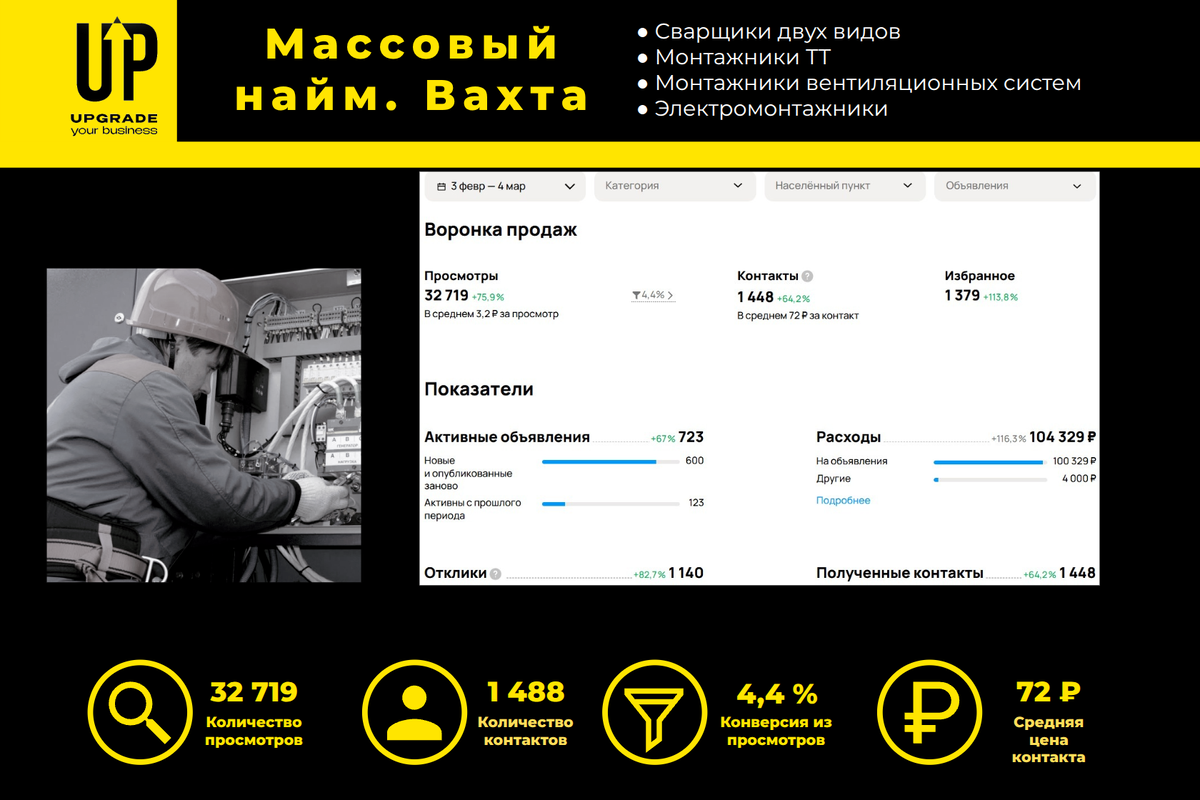 Помоему, весьма неплохо!