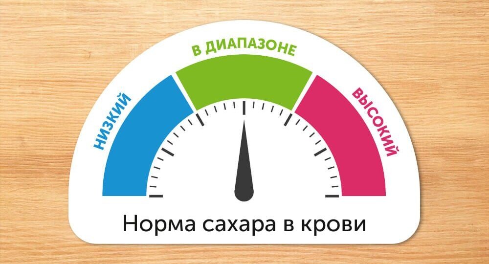 Как удерживать сахар в норме: 5 практических советов, которые работают