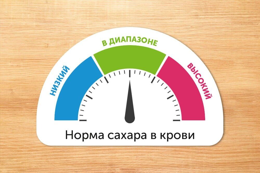 Как удерживать сахар в норме