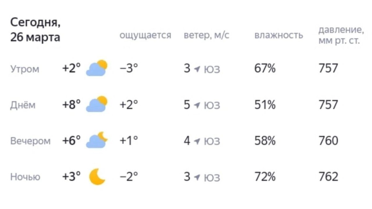    Прогноз погоды для Ханты-Мансийска на 26 марта   Яндекс.Погода