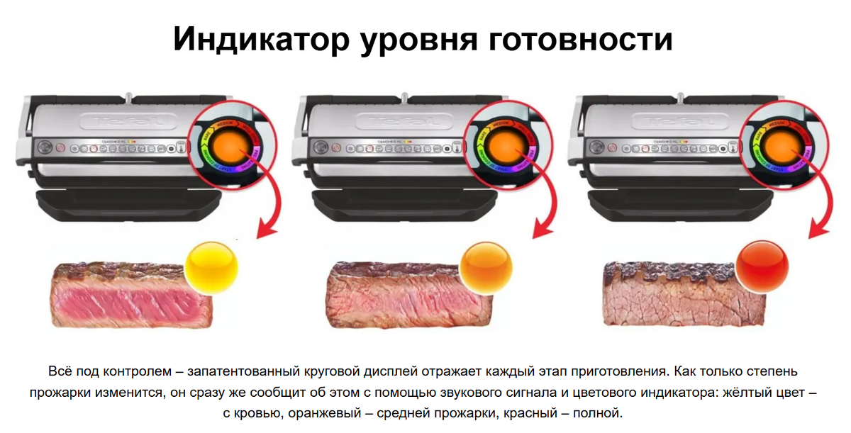 Собственно из-за индикатора толщины продукта и степени прожарки мы его и взяли