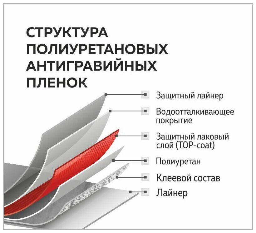 Структура полиуретановых бронепленок.