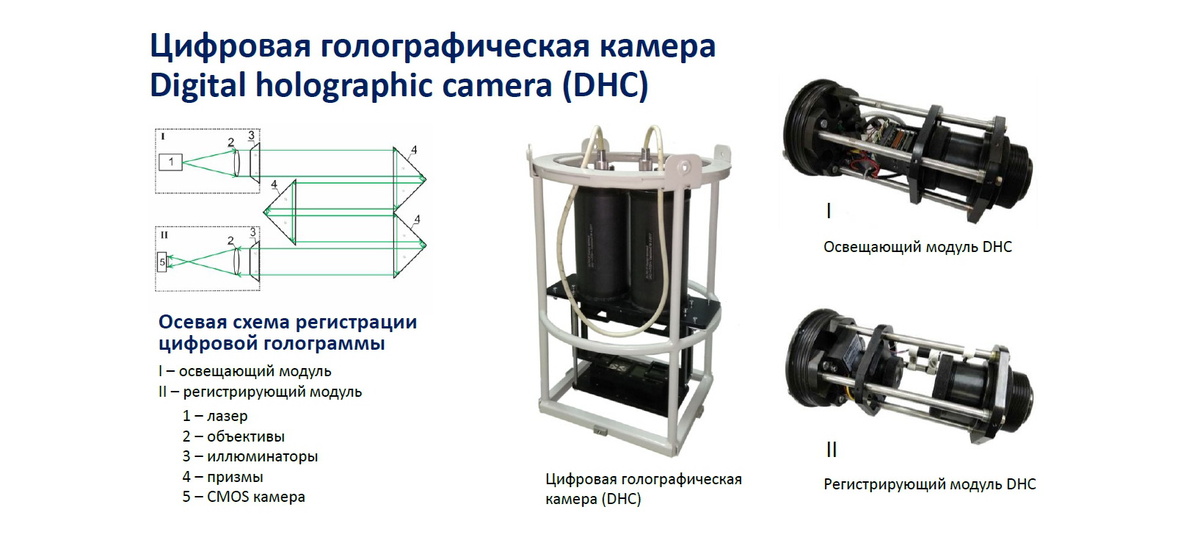 Цифровая голографическая камера (DHC), разработанная в ТГУ
Из презентации В.Дёмина