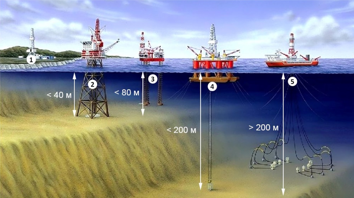 Примеры подводных обсерваторий для мониторинга
Из презентации В.Дёмина