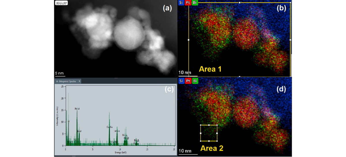 Изображения HAADF-STEM наночастиц Pt90Bi10 на подложке из диоксида кремния (a), EDX-картирование (b, d) и соответствующий спектр для области 2 (c)
Иллюстрация из научной статьи
