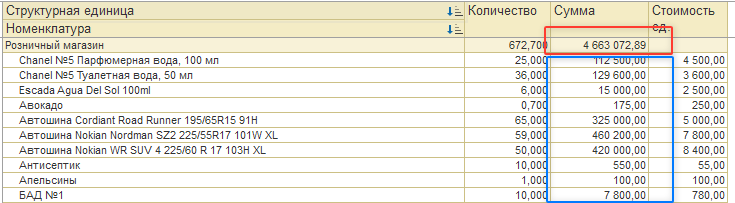 Предположим что они не равны