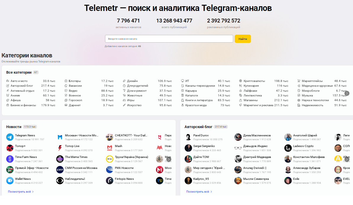 Список каналов в telemetr.me