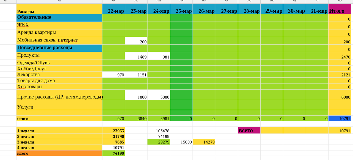 таблица автора