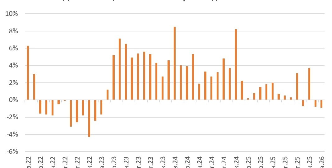 Текущая ситуация на бирже