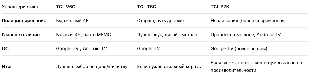 Сравнение линейки: V6C vs T6C vs P7K