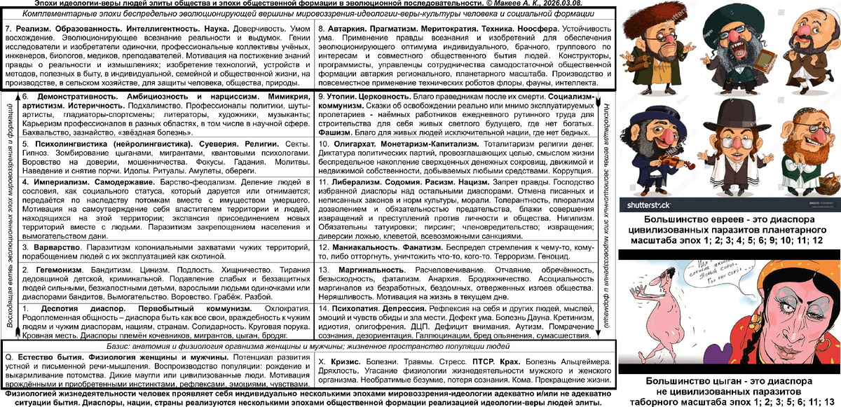 Общая классификация эпох мировоззрения-идеологии человека и эпох общественной формации