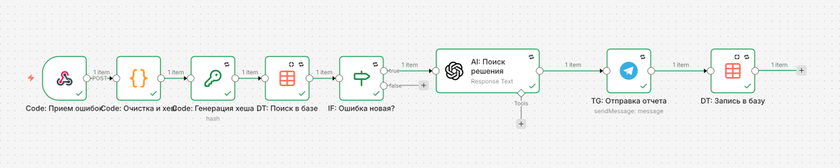 <img src="https://img2.teletype.in/files/5d/e9/5de98a58-c7e2-4528-807f-97854b1398e9.png" itemprop="contentUrl">