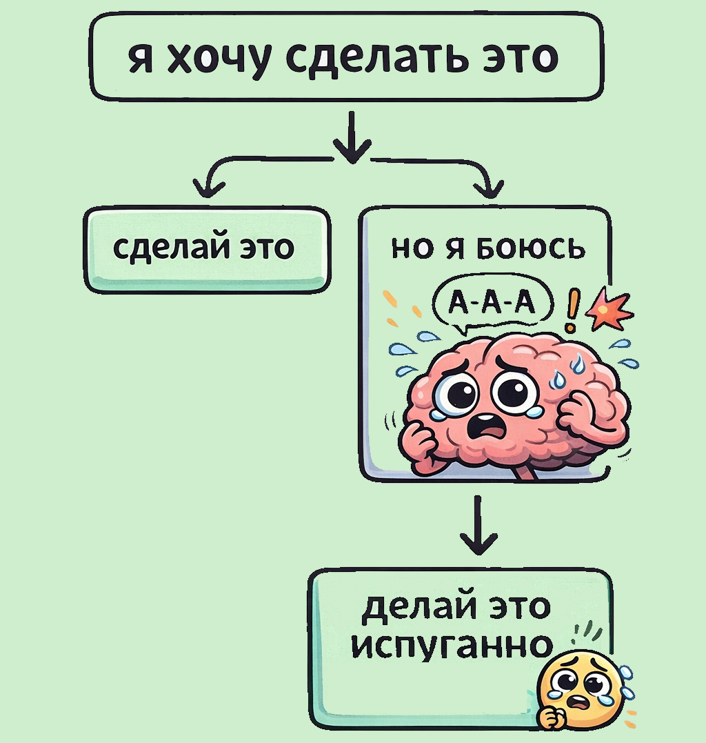 Свобода по ту сторону страха: почему отвечать за чужие ошибки легче, чем искать крайнего