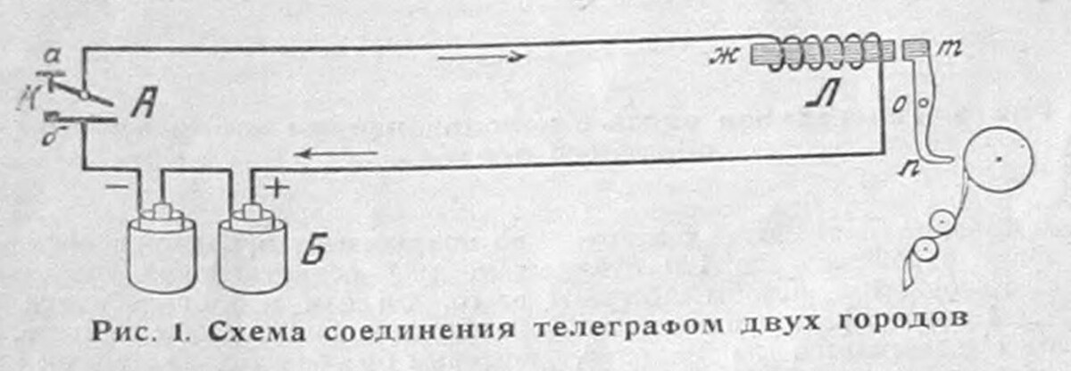 Иллюстрация из журнала «Радиолюбитель» №4(12). 1925 г. Фонды НТБ ЦМС