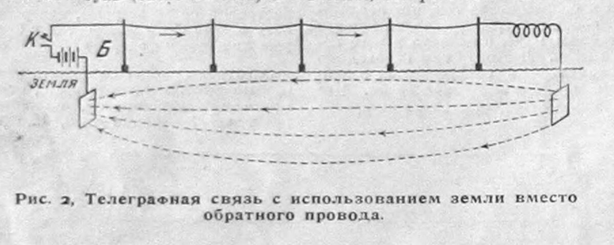 Иллюстрация из журнала «Радиолюбитель» №4(12). 1925 г. Фонды НТБ ЦМС
