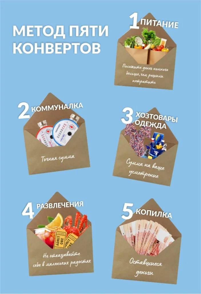 Такая картинка понравилась, на ней как раз про "Метод 5 конвертов" всё подробно расписано