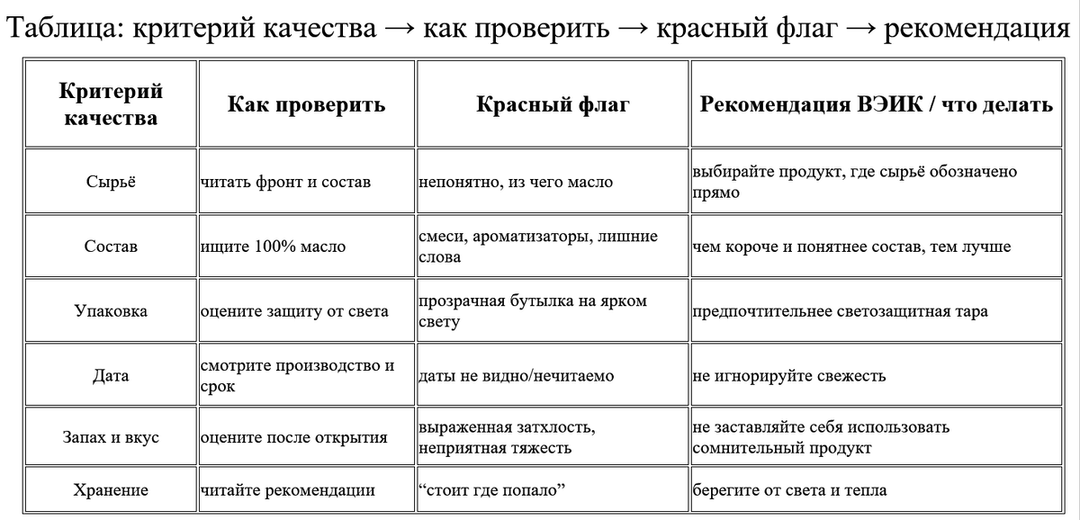 Таблица: критерий качества → как проверить → красный флаг → рекомендация