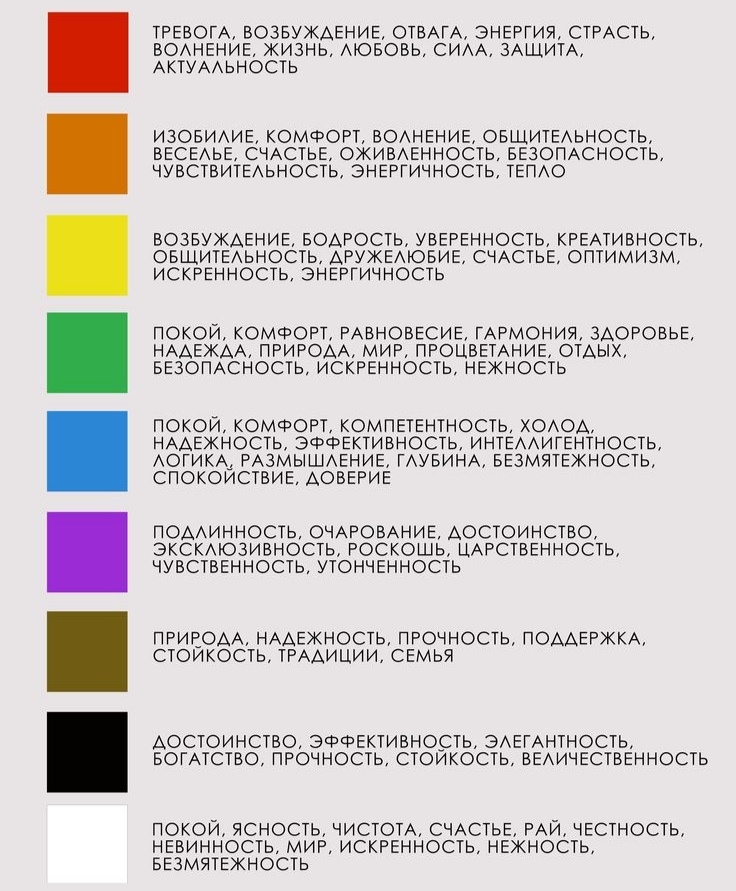 Пример влияния цвета на настроения. Трактования разные, связано как с оттенками, так и сферой взаимодействия. 