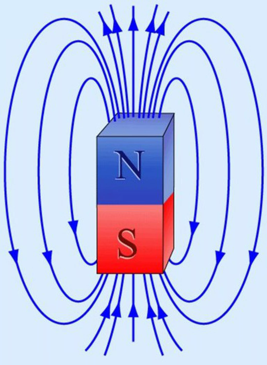 Принцип действия стержневого магнита