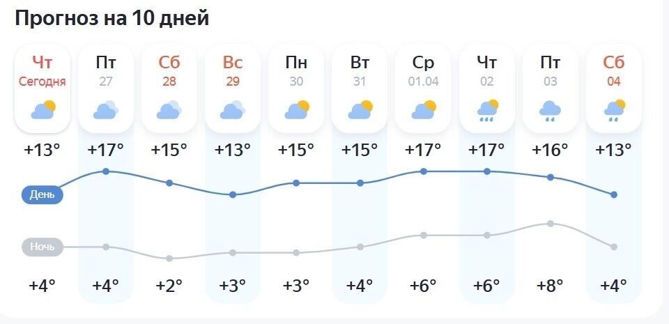    Погода в Уфе на 10 дней   yandex.ru/pogoda