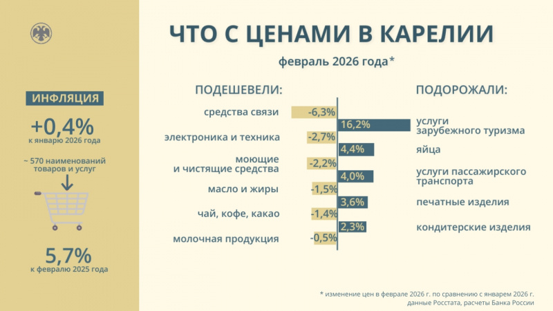    Укрепившийся рубль уронил цены на электроникуИрина Яковлева