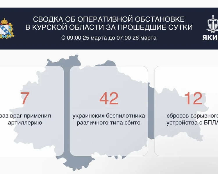    42 беспилотника ВСУ сбили за сутки в Курской области