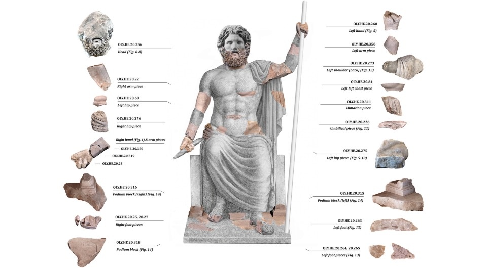   Serra Durugönül et al. / Oxford Journal of Archaeology, 2026